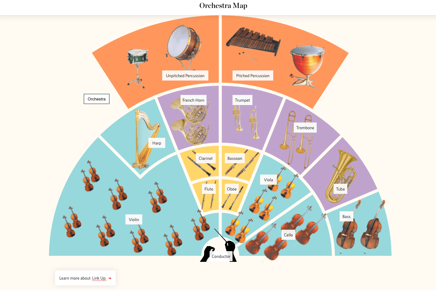 Carnegie Hall Orchestra Map